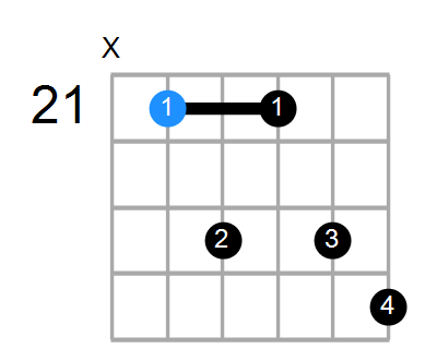 F#7 Chord